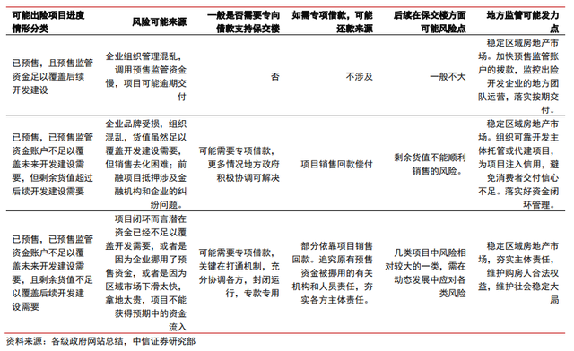 保交樓、保銷售和保信用——地產政策的三支箭(圖2)