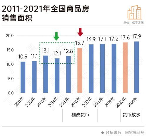 二十大會(huì)議后地產(chǎn)行業(yè)怎么走？(圖4)