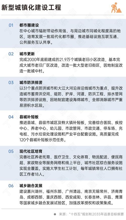 二十大會(huì)議后地產(chǎn)行業(yè)怎么走？(圖6)