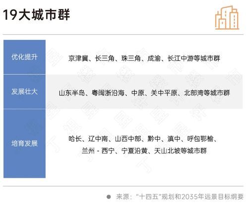 二十大會(huì)議后地產(chǎn)行業(yè)怎么走？(圖7)